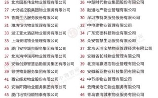 物业排名哪家强？管理服务哪家好？