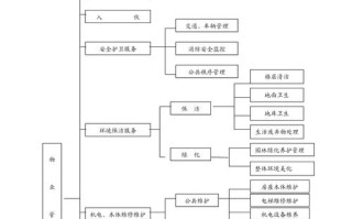 如何做好物业管理服务工作？