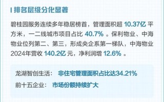 2025中国物业排名