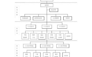 业委会与物业公司的关系