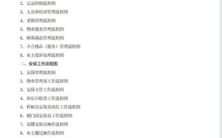 物业管理企业项目管理如何提质增效？