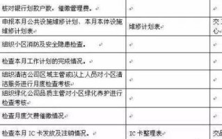 物业客服主管的核心职责有哪些？