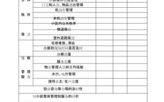 物业客户满意度调查表，您对物业满意吗？