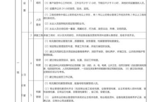 龙城物业资质等级是多少？