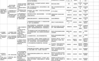 如何有效提升物业服务品质？