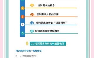 物业项目经理培训需求是什么？