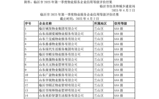 商业物业运营管理报告核心问题有哪些？