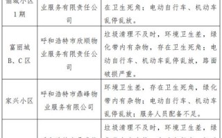 如何查小区物业公司信息？