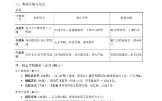 物业公司考核管理办法如何有效落地？