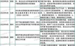 绿城物业2025年报