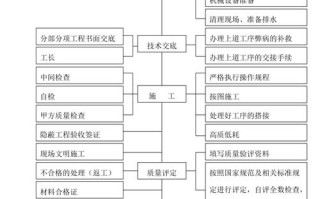 物业公司质量管理体系如何有效落地？