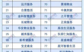 2025浙江物业哪家强？排名标准是什么？