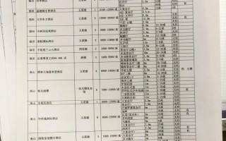 深圳婚庆酒店怎么选最划算？