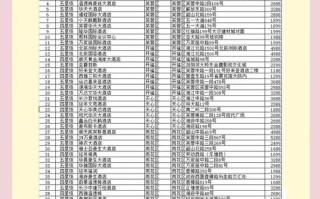 安庆望江结婚酒店怎么选？预订要注意什么？