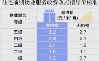 上海物业电话号码是多少？
