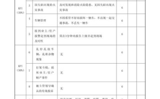 物业公司绩效考核制度如何有效落地？