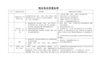 物业公司保洁工作标准具体有哪些？