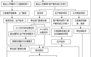 物业公司客服管理制度如何有效落地？