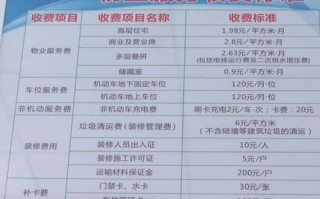 马鞍山物业费怎么收？标准是多少？