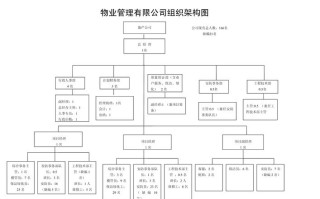 三级物业公司管理面积有何标准？