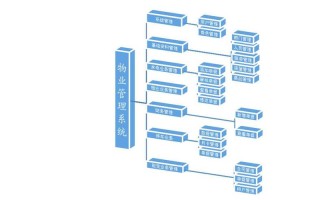 写字楼物业管理有哪些常见模式？