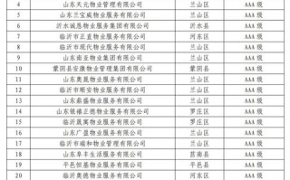 住宅物业服务三级标准具体指什么？