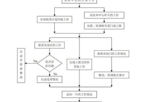 重庆物业资质办理流程是怎样的？