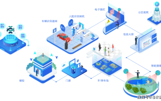 四川易软物业管理系统有何优势？