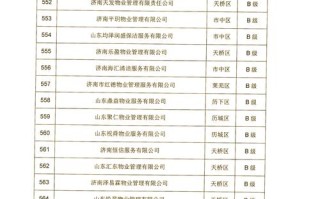 物业管理公司排名如何？哪家更靠谱？