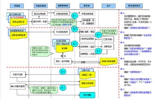 物业公司应收账款管理有何优化之道？