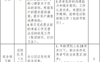 苏州物业客服招聘，要求有哪些？