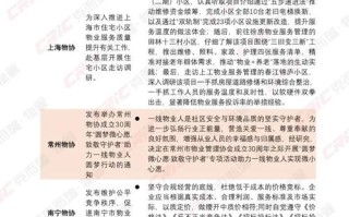 物业服务行业发展现状如何？未来趋势怎样？