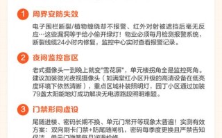 小区物业安全自查查了啥？隐患都清除了吗？