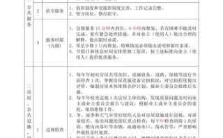 小区物业二级服务标准具体指什么？