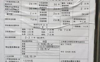 济南物业管理收费标准