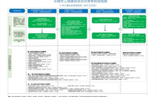 物业公司如何网上申报？