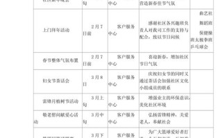 物业社区文化活动计划如何提升居民参与度？