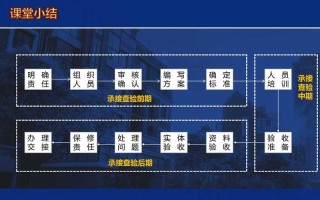 物业承接查验培训课件重点是什么？