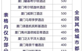 厦门酒店预订查询，哪家性价比高？