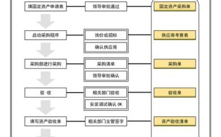 物业公司固定资产管理如何优化？