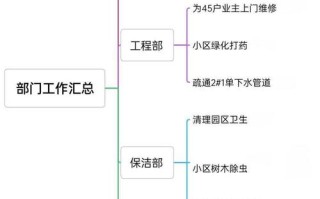 物业管理区域划分的标准是什么？