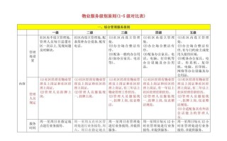北京市物业服务等级标准