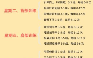 健身房体验课训练计划该怎么安排？