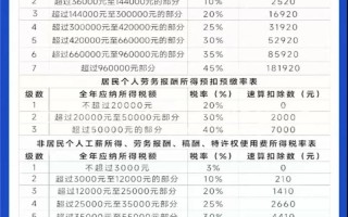 物业公司营改增后税率具体是多少？