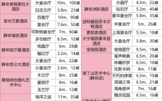 上海豫园婚宴酒店怎么选？预订要注意啥？