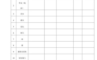 小区物业接管验收方案