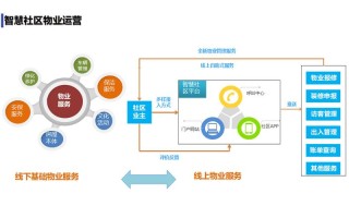 智慧物业整体解决方案，究竟能如何破解管理难题并提升服务效率？