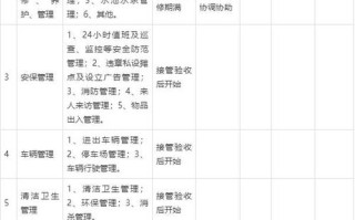 物业公司如何开展多种经营？