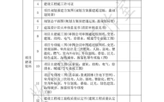 物业承接验收总结报告的核心问题是什么？