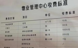 物业服务收费纠纷案例，常见争议点有哪些？